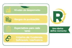 Método Comprobado #2 Usar Rúbricas Estandarizadas para una Calificación Justa