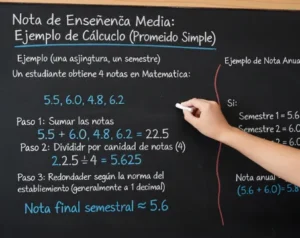 Método de Cálculo de Nota en Enseñanza Media