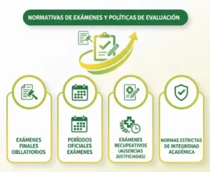 Normativas de Exámenes y Políticas de Evaluación