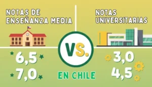 Notas de Enseñanza Media vs. Notas Universitarias en Chile