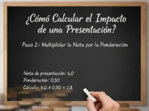 Paso 2 Multiplicar la Nota por la Ponderación