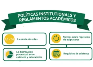 Políticas Institucionales y Reglamentos Académicos