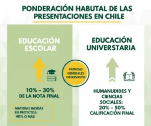 Ponderación Habitual de las Presentaciones