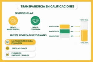 Siempre que sea posible, muestra a los estudiantes