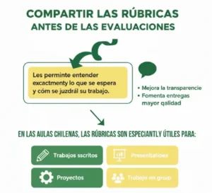 las rúbricas son especialmente útiles para