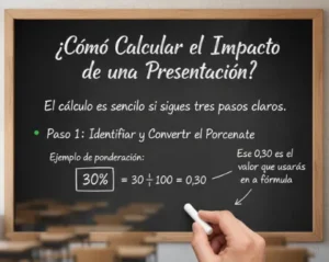 ¿Cómo Calcular el Impacto de una Presentación?
