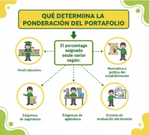 ¿Qué Determina la Ponderación del Portafolio?