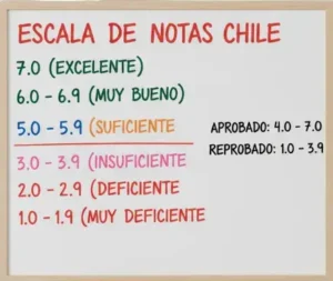 ¿Qué Significa la Escala de Notas?