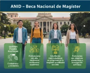 ANID – Beca Nacional de Magíster Quiénes Pueden Postular