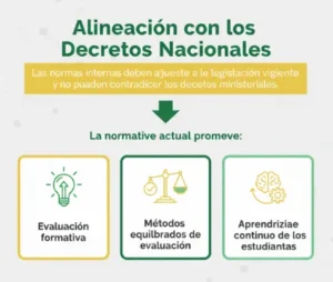 Alineación con los Decretos Nacionales
