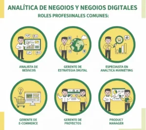 Analítica de Negocios y Negocios Digitales Roles profesionales comunes