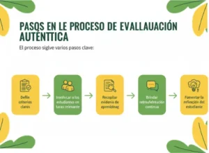 Cómo Funciona la Evaluación Auténtica en las Escuelas Chilenas
