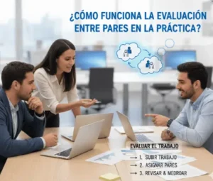 Evaluar el Trabajo