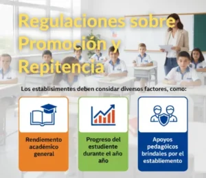 Regulaciones sobre Promoción y Repitencia