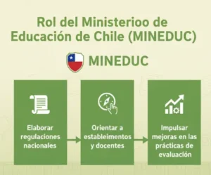 Rol del Ministerio de Educación de Chile (MINEDUC)
