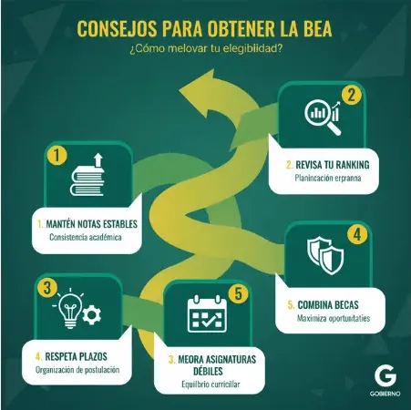 Consejos para obtener la BEA calculadoradenotas.cl