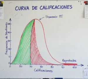 Definición de la curva de calificaciones