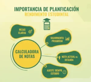 Importancia de la planificación en el rendimiento estudiantil