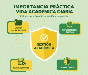 Importancia práctica en la vida académica diaria