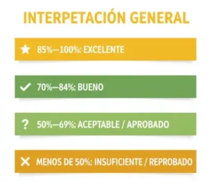 Interpretación general