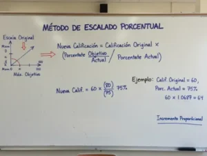 Método de escalado porcentual