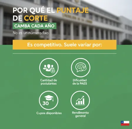 Por qué el puntaje de corte cambia cada año