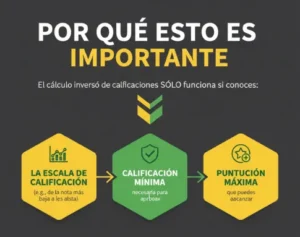 Por qué esto es importante