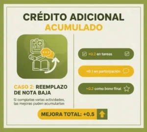 Caso 2: Reemplazo de una nota baja