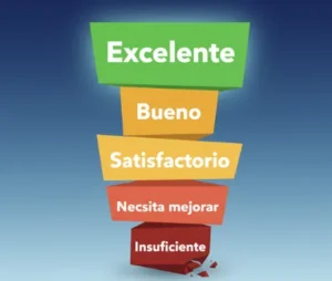 Sistema de calificación conceptual en Chile explicado