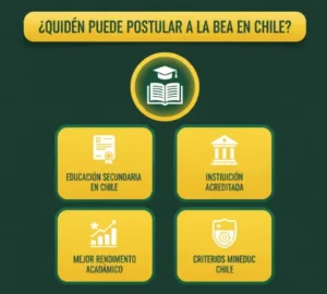 ¿Quién puede postular a la BEA en Chile?
