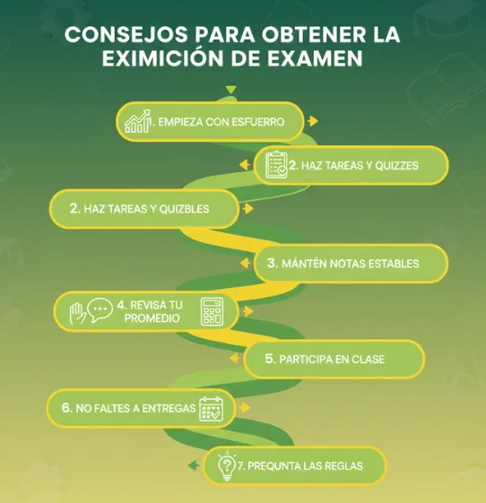 Consejos para obtener la Eximición de Examen