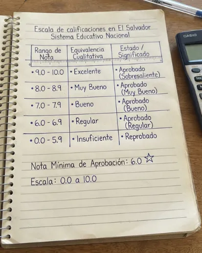 Escala de calificaciones en El Salvador