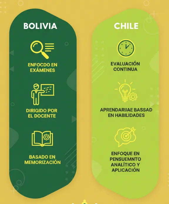 Métodos de evaluación académica bolivia vs chile