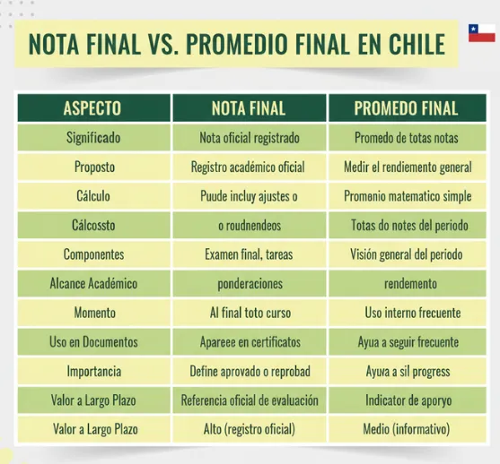 Nota final vs. promedio final en Chile