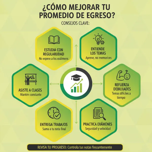 ¿Cómo mejorar tu promedio de egreso?
