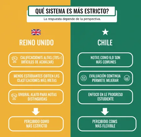 ¿Qué sistema es más estricto?
