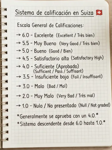 Escala de Calificaciones en Suiza