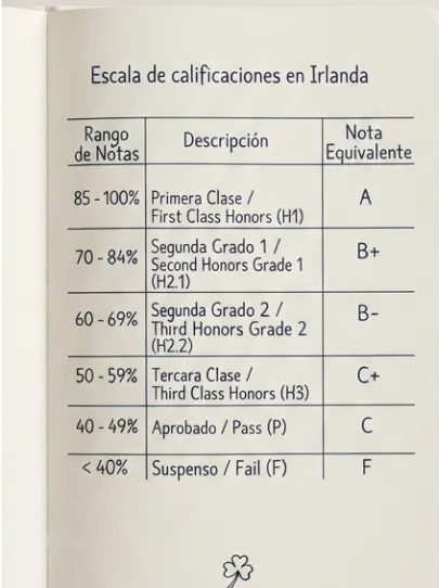 Escala de calificaciones en Irlanda