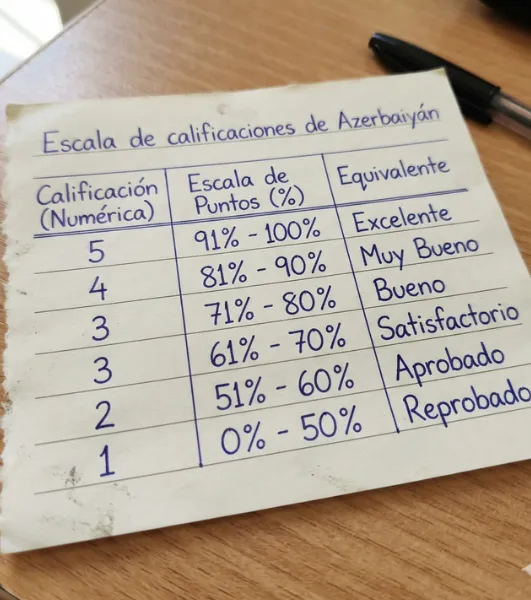 Escala de calificaciones de Azerbaiyán