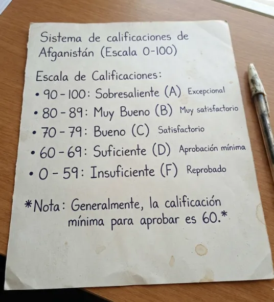 Sistema de calificaciones de Afganistán