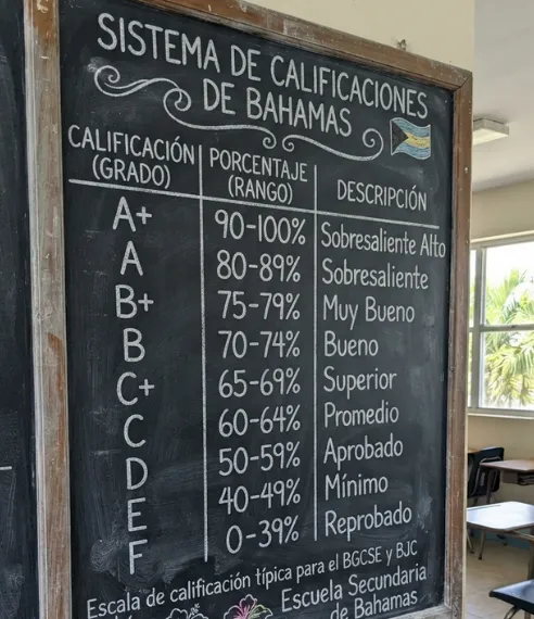 Sistema de calificaciones de Bahamas