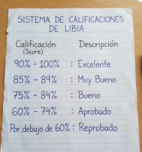 Sistema de calificaciones de Libia