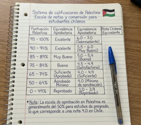 Sistema de calificaciones de Palestina