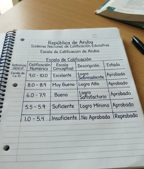 Escala de calificación de Aruba
