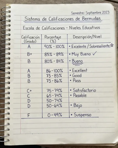 Escala de calificaciones de Bermudas