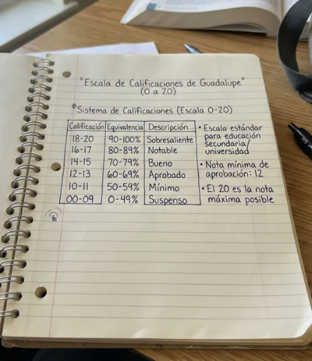 Escala de calificaciones de Guadalupe