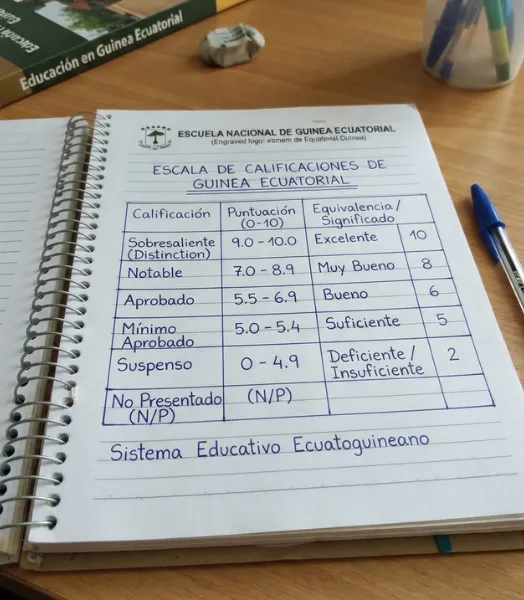 Escala de calificaciones de Guinea Ecuatorial