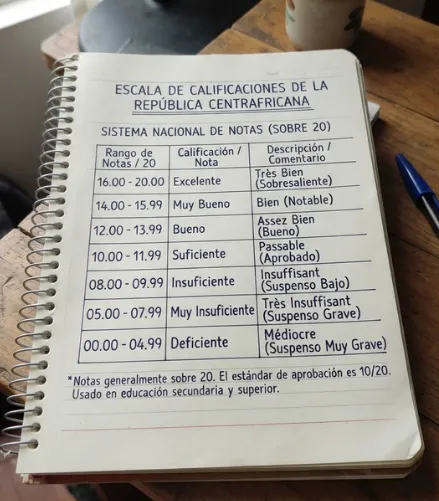 Escala de calificaciones de la República Centroafricana