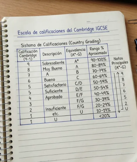 Escala de calificaciones del Cambridge IGCSE