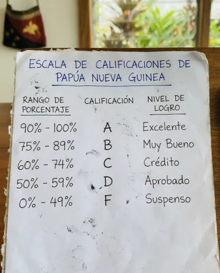 escala de calificaciones de Papúa Nueva Guinea